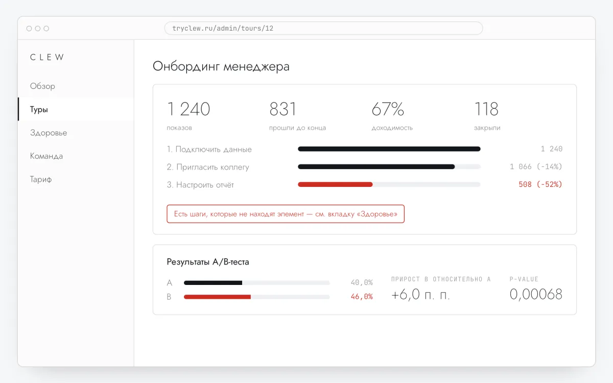 Статистика тура в кабинете Clew: показы, доходимость, отвал по шагам и предупреждение о сломанных шагах